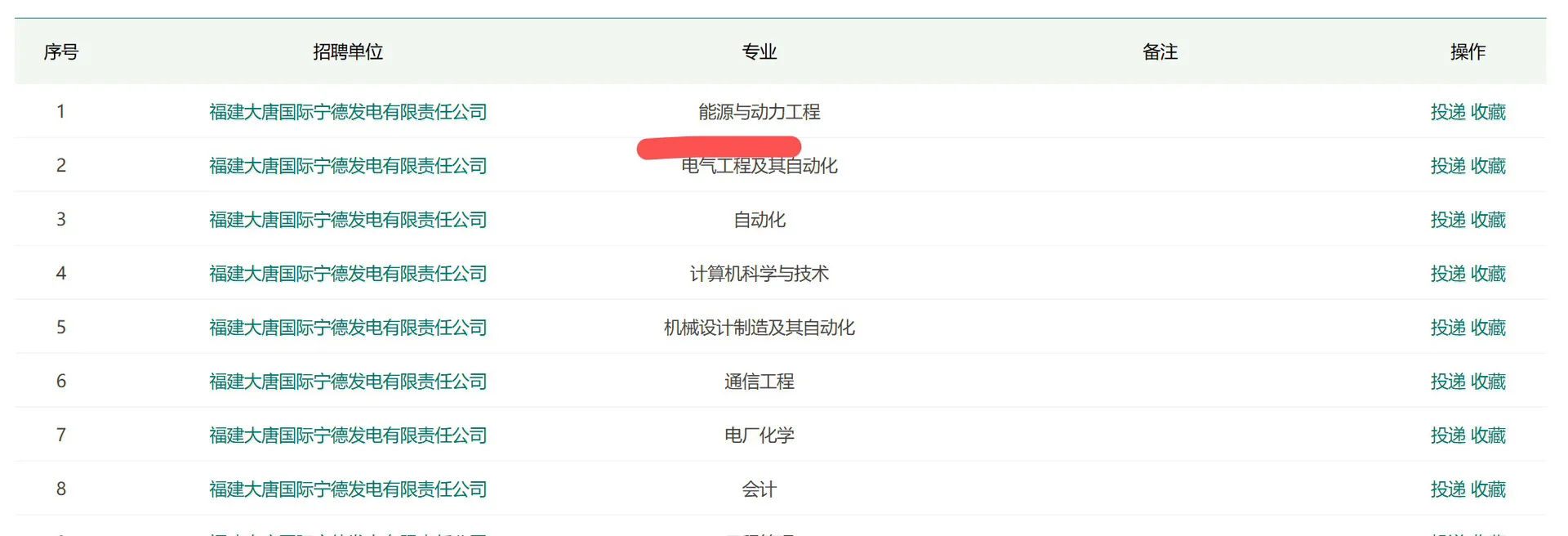 一篇文章教你如何报名大唐电厂和单位