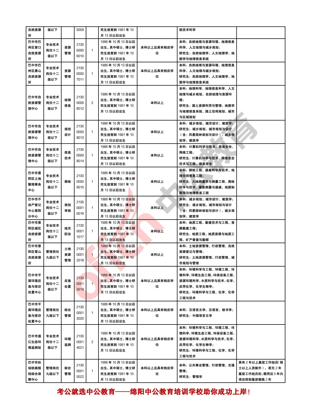 巴中2025年下半年事业单位考试招聘258人