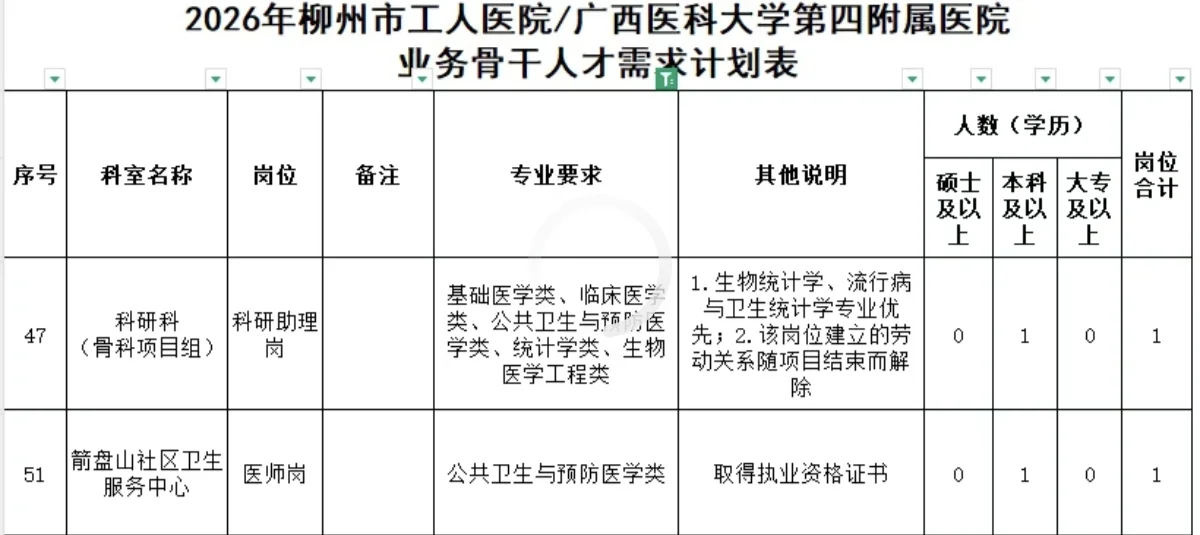 公卫招聘分享——2025.10.8