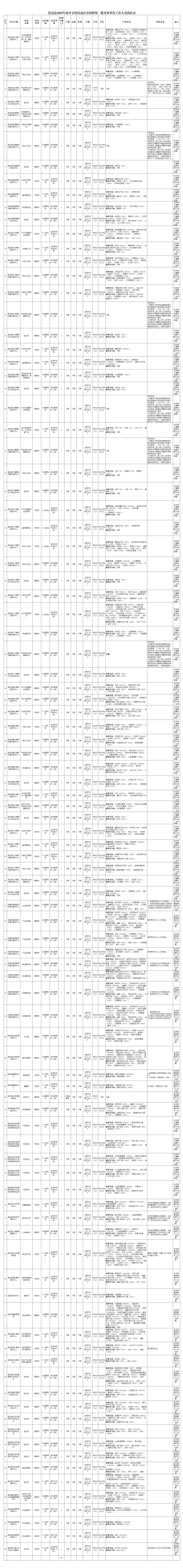 招121人！编制！澄迈县事业单位招聘