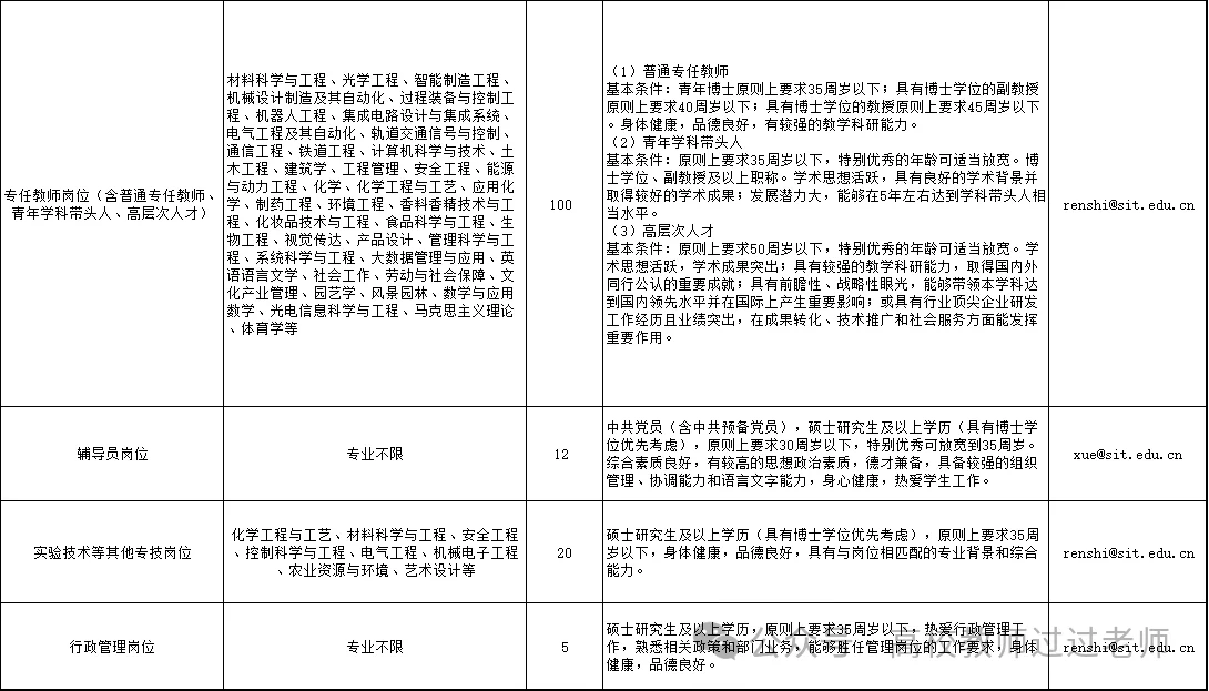 25年上海应用技术大学招聘教师等公告