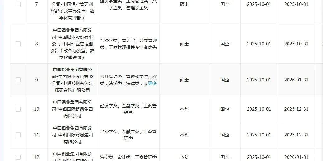 管理学的宝赢麻了，焦虑个啥🤩