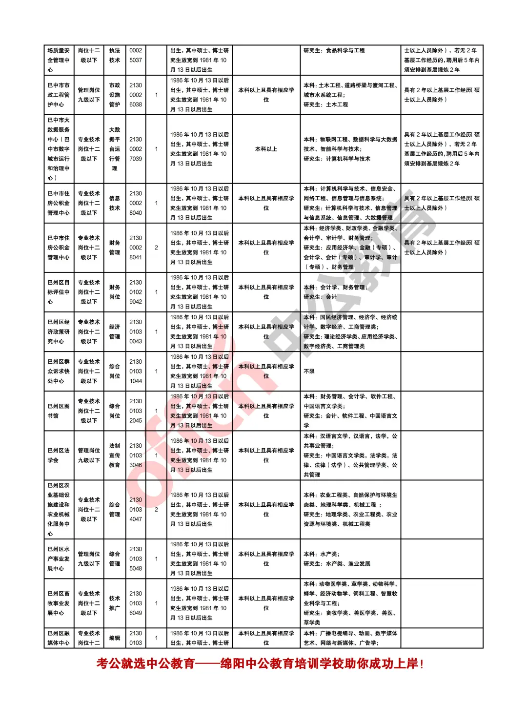 巴中2025年下半年事业单位考试招聘258人