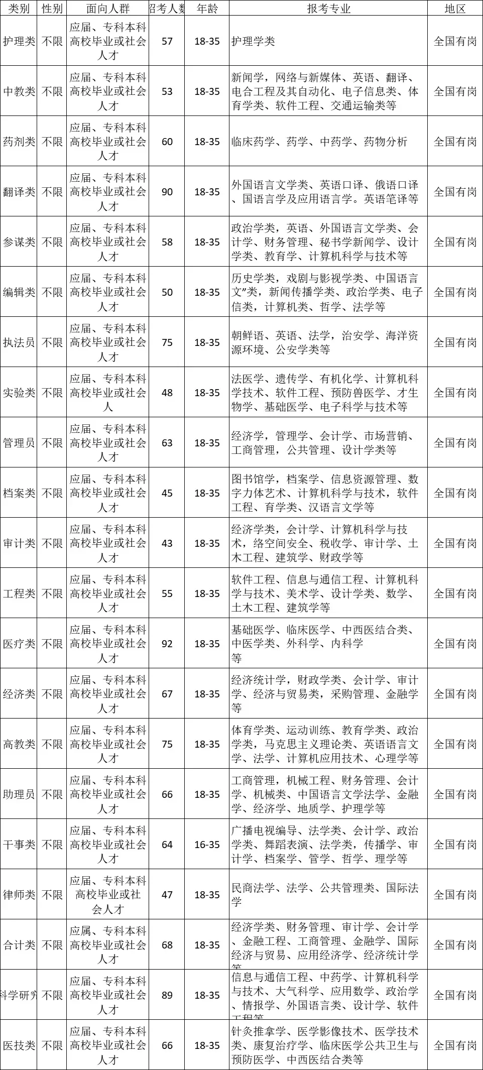 河南周口来啦来啦！
