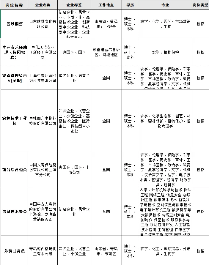 农学专业应届生可报岗位