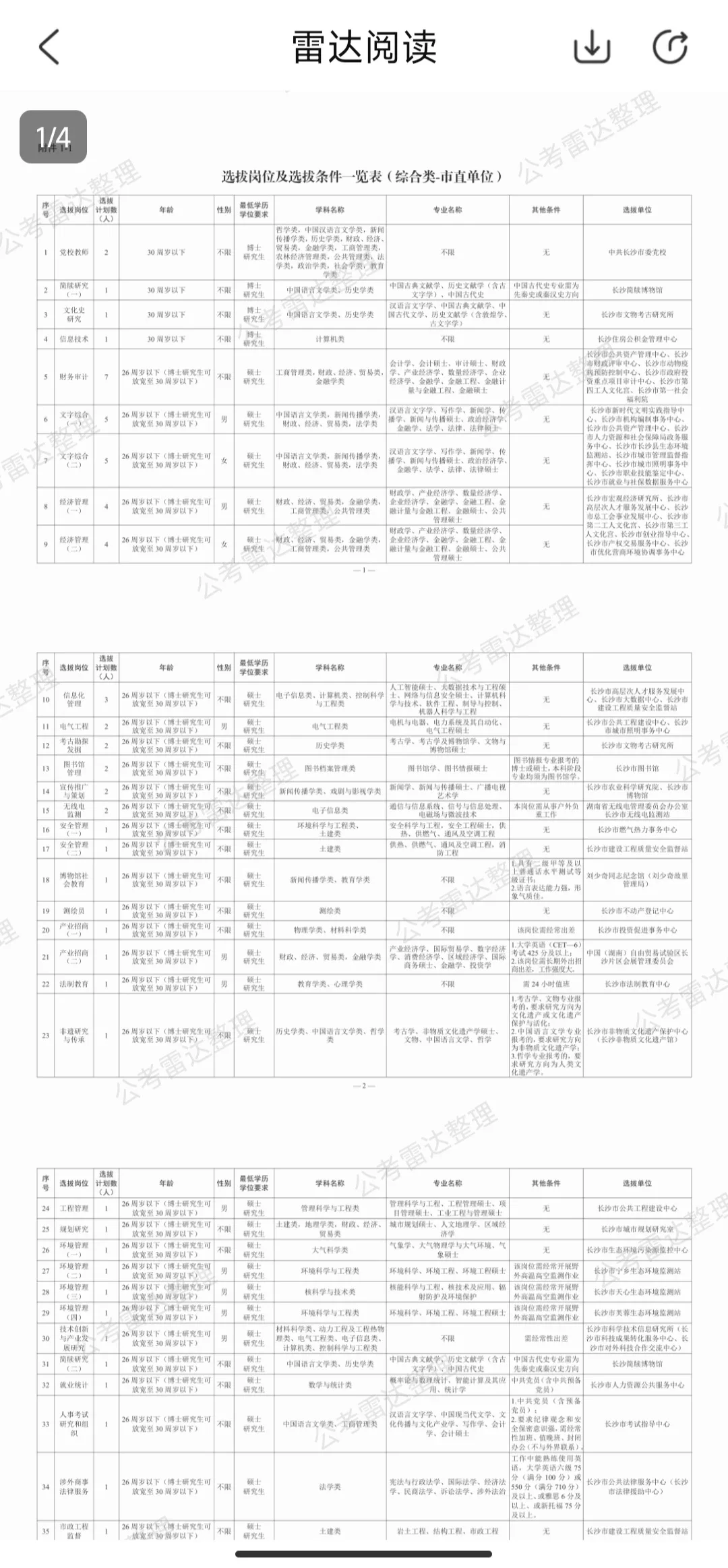 长沙事业单位招267人，25.26届可报！免笔试
