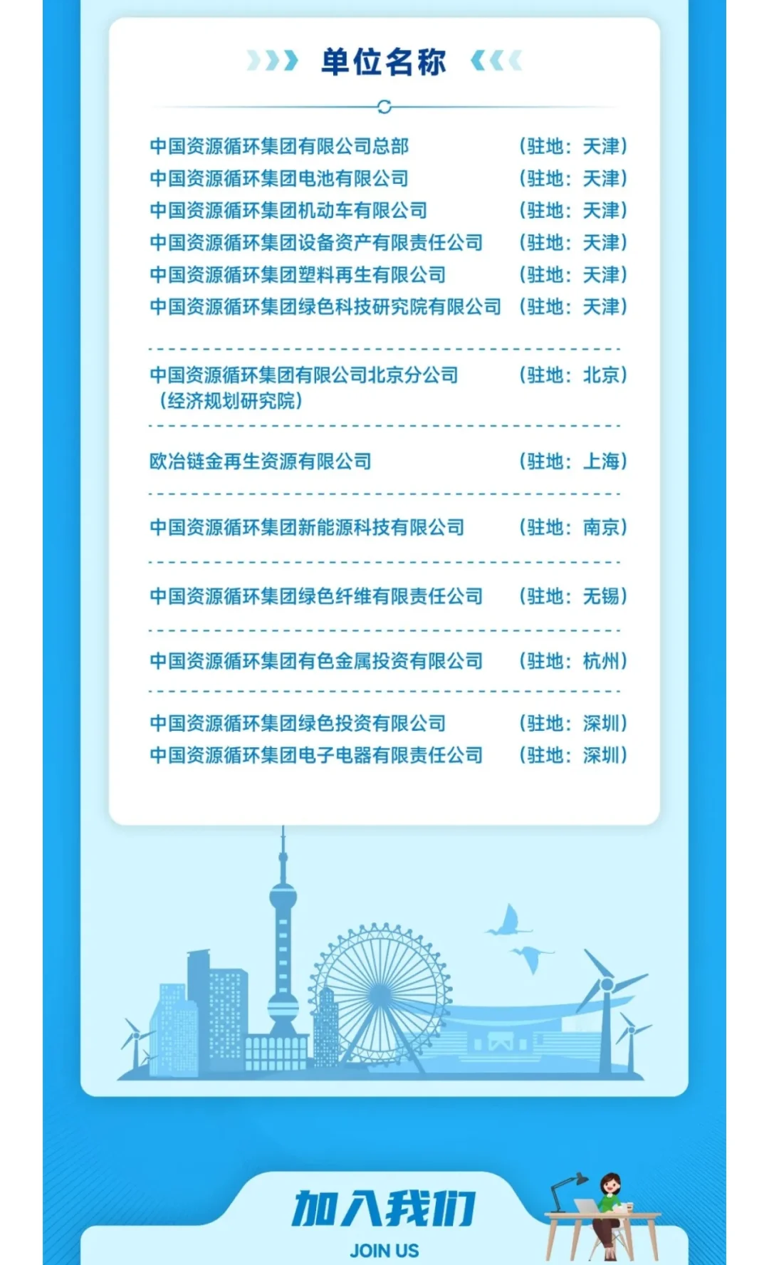 天津央企｜中国资环首次校招，成立不到一年