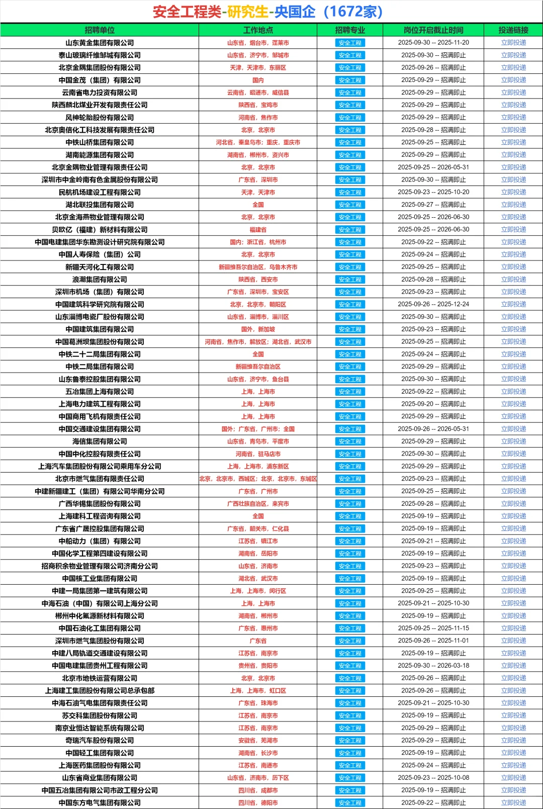 偏爱研究生的央国企——【安全工程篇】🏄