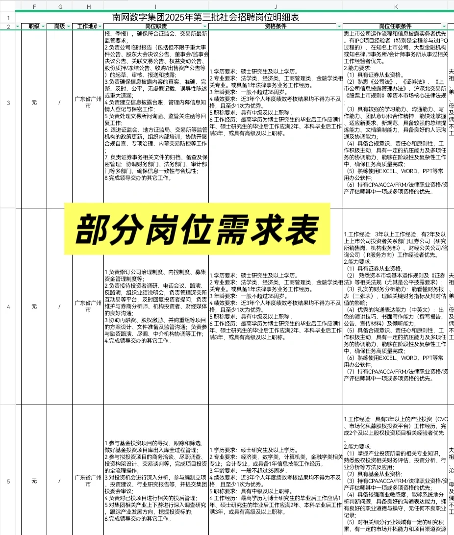2025南方电网招聘笔试资料面试资料