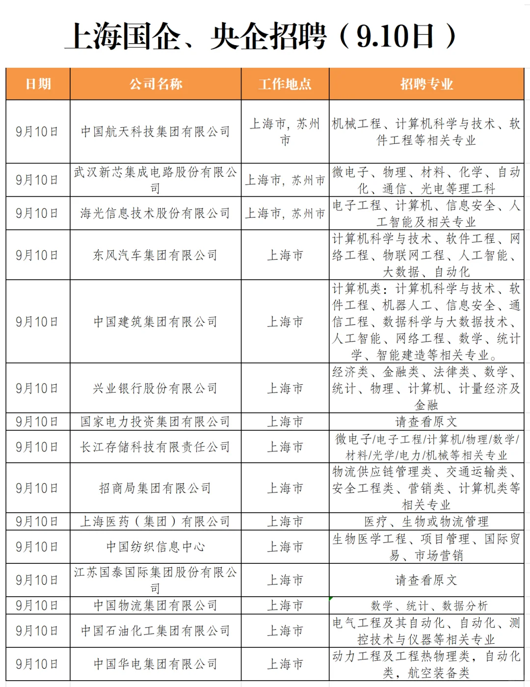 9.10日丨这些上海的央国企可以卷起来了