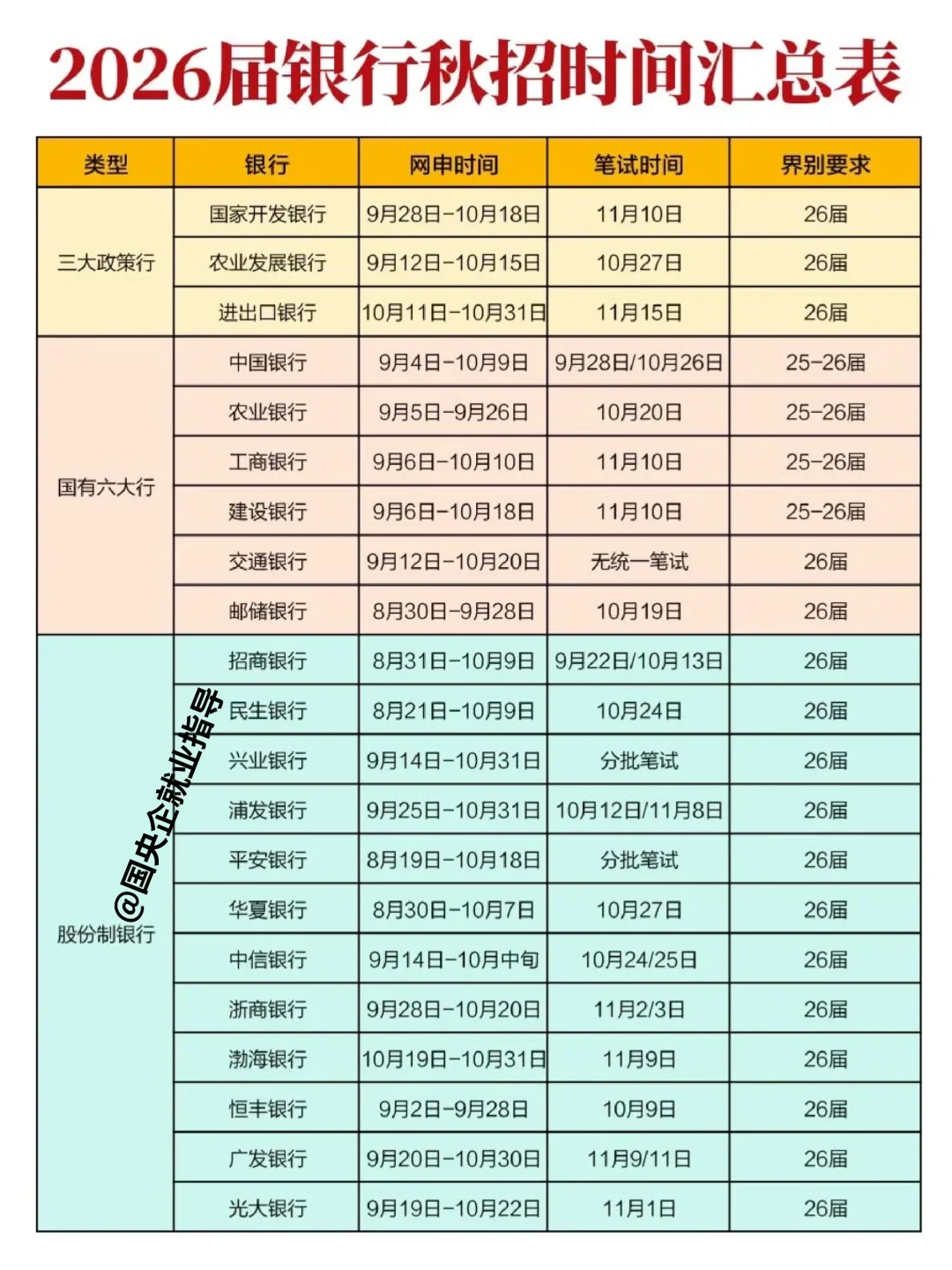 26国央企秋招时间汇总，25、26届必看