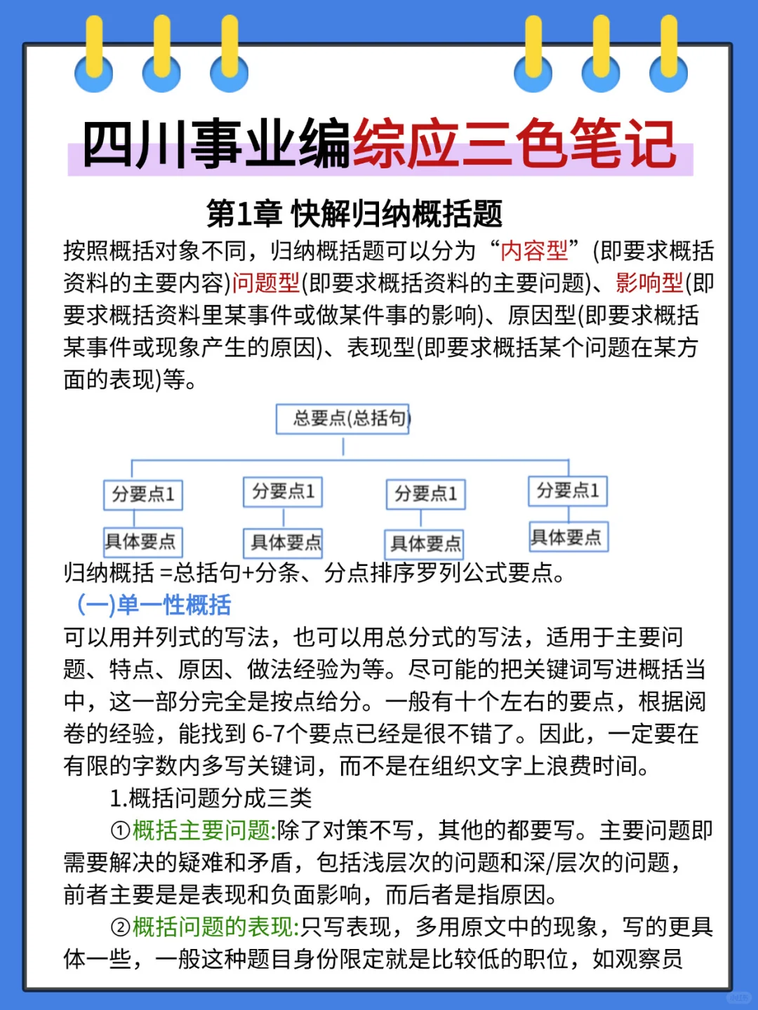 给大家普及一下11.16四川事业编的备考强度
