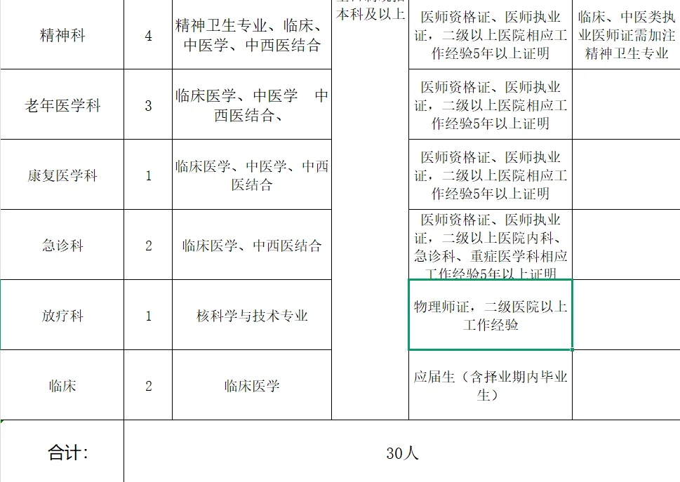 某山东医院招录30人🔥🔥🔥