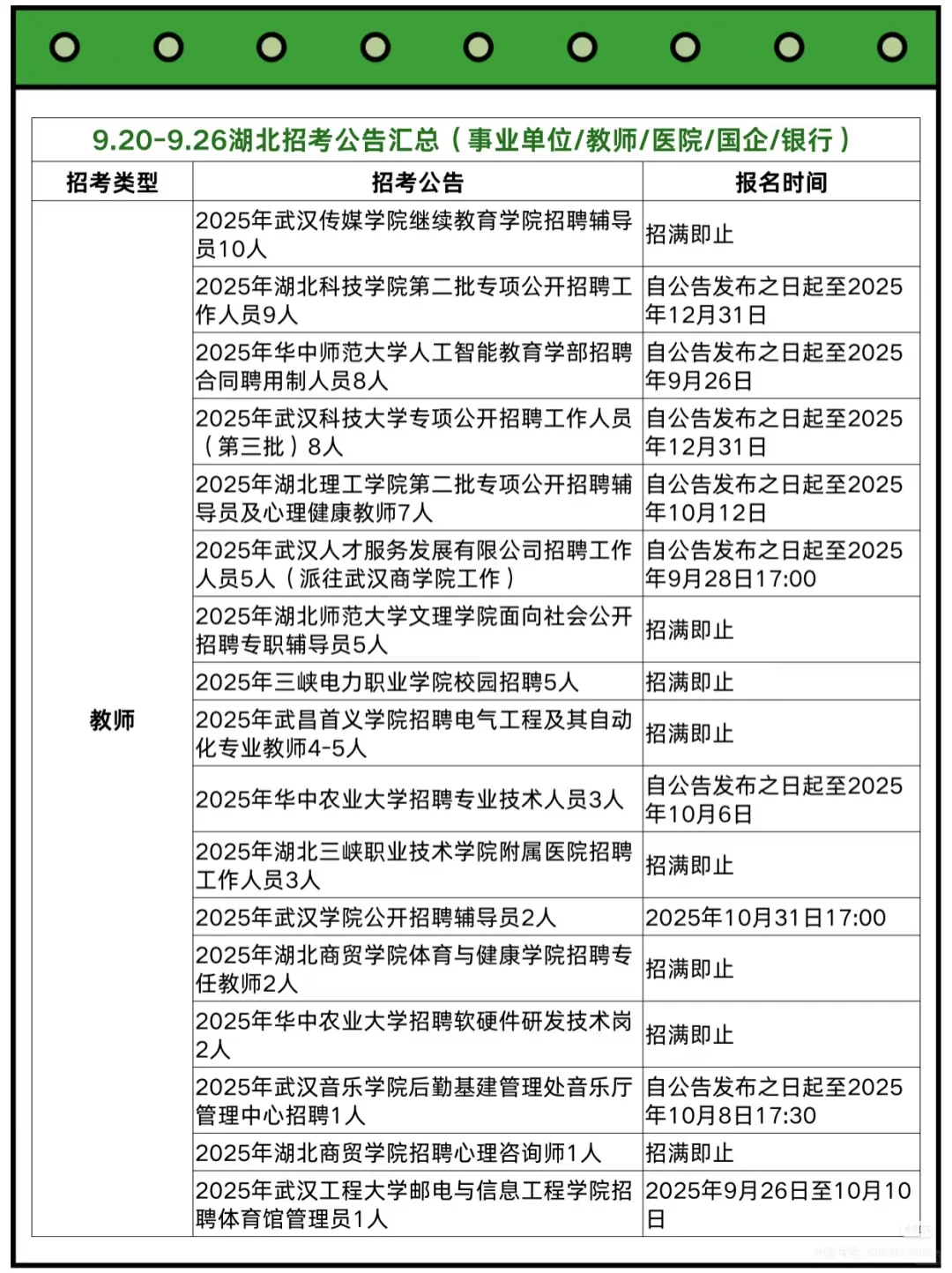 湖北近期可以参加的招聘考试公告