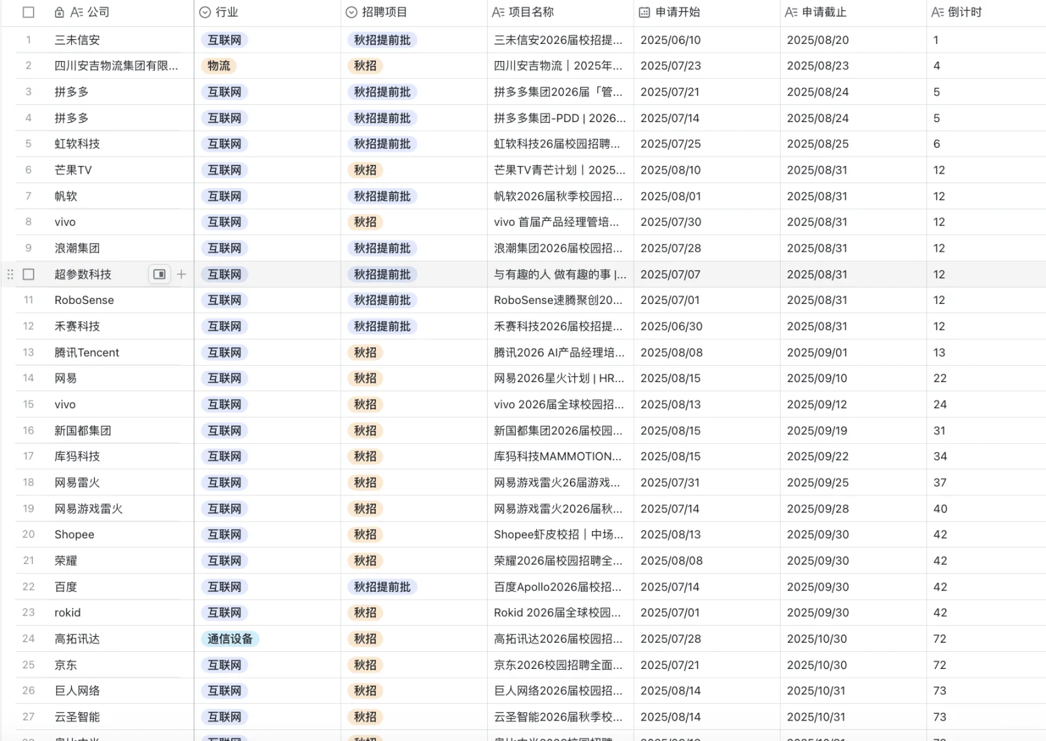 还有人觉得社招容易？！校招vs社招别搞错顺序