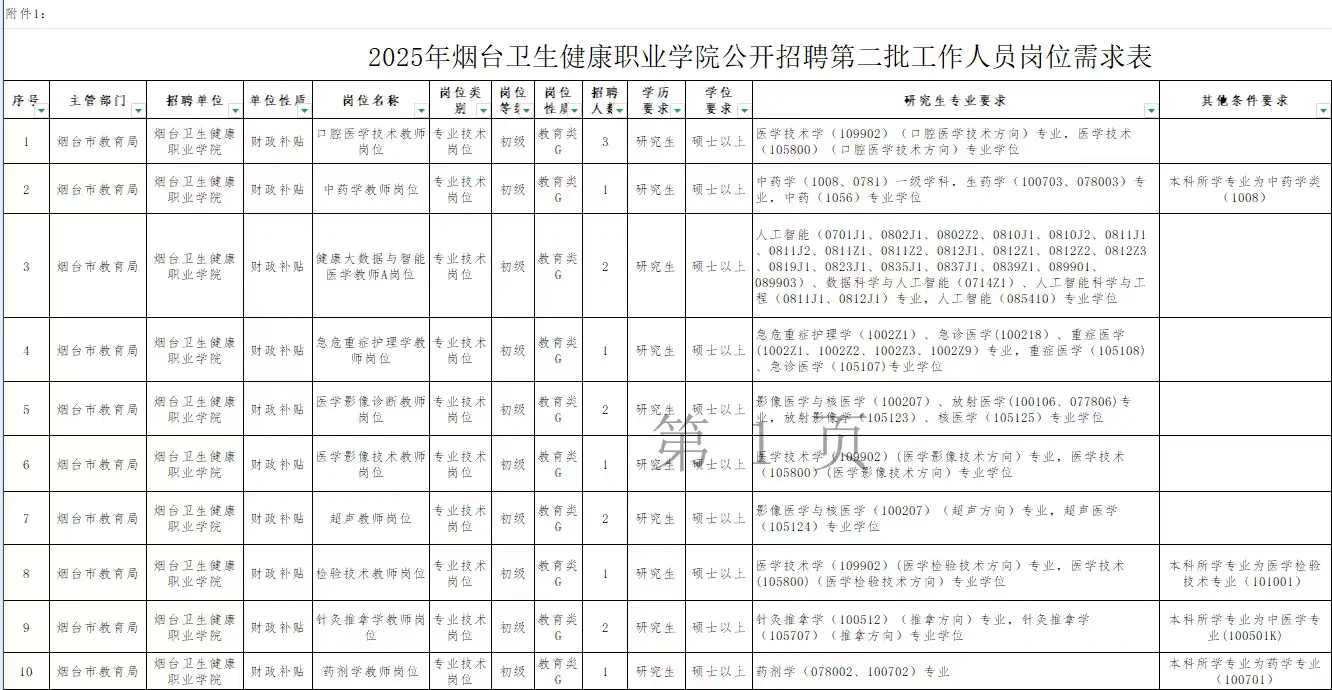 烟台一所新高校招人，国庆回来报名！