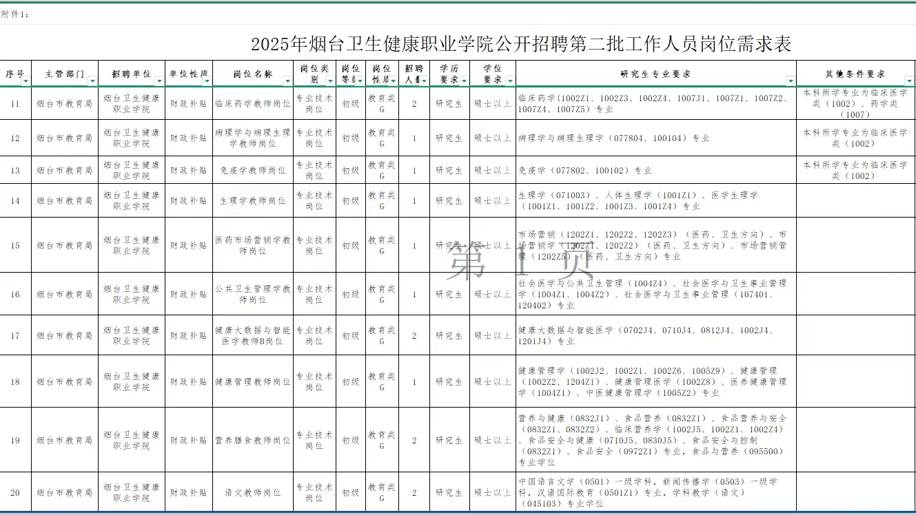 烟台一所新高校招人，国庆回来报名！
