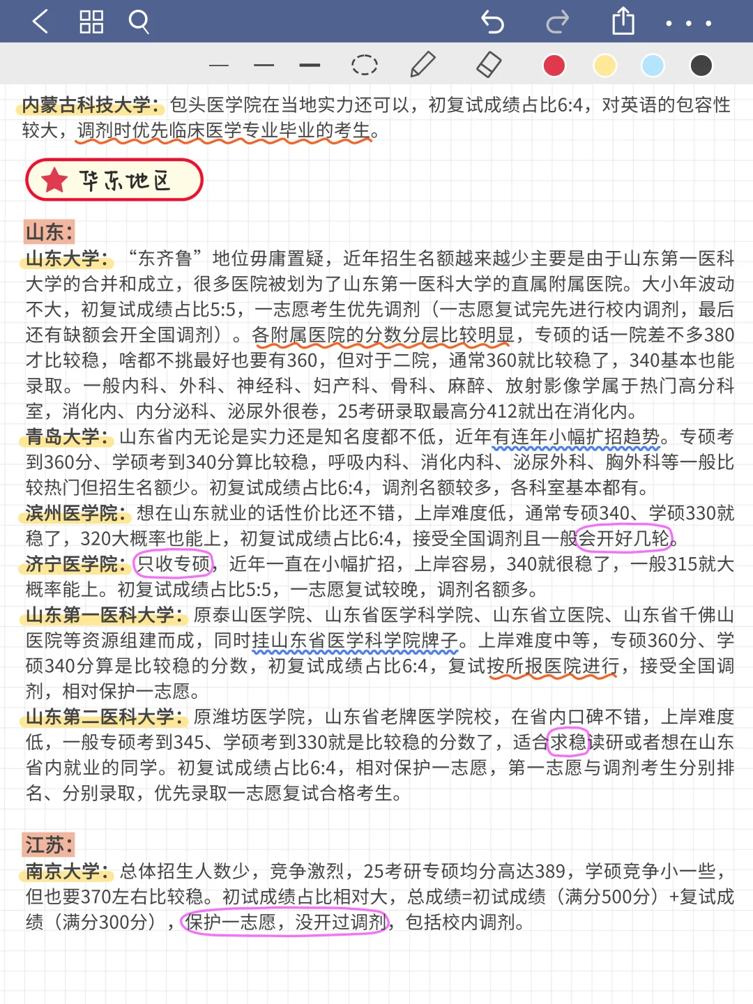 临床医学考研超全择校分析！二战注意避雷