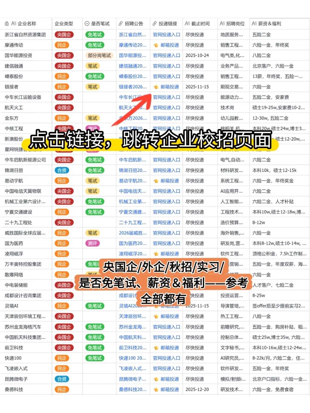 进大厂的同学注意了， 尽快投递