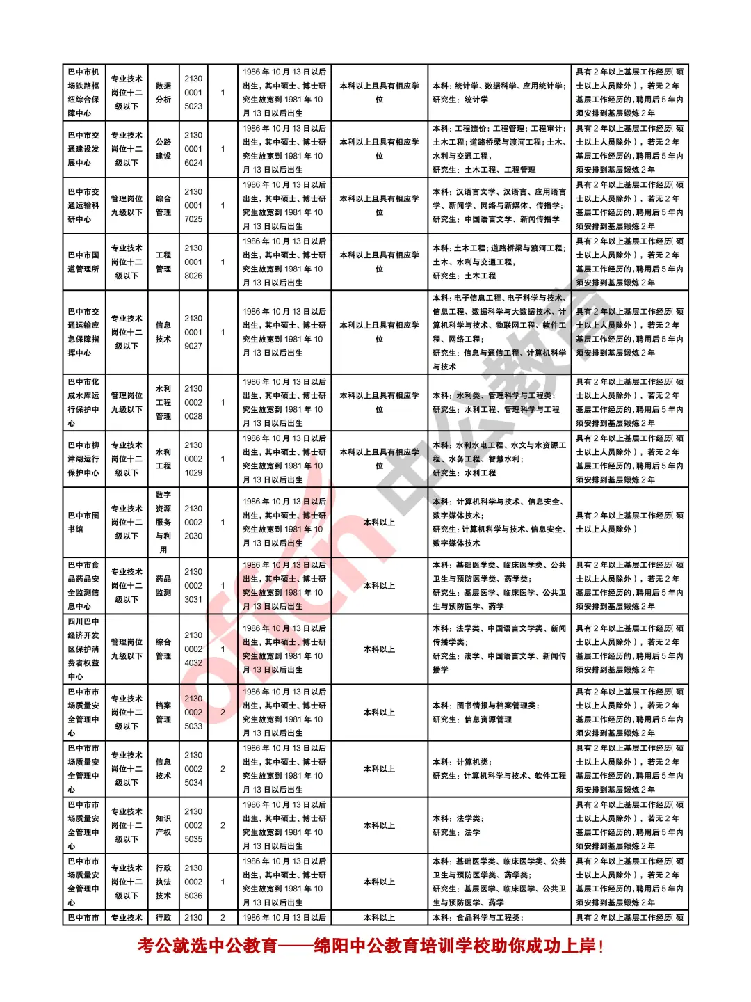 巴中2025年下半年事业单位考试招聘258人