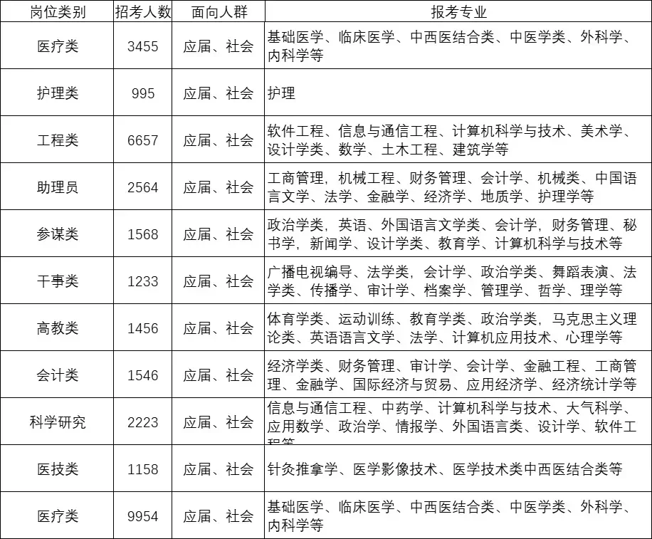 河南周口来啦来啦！