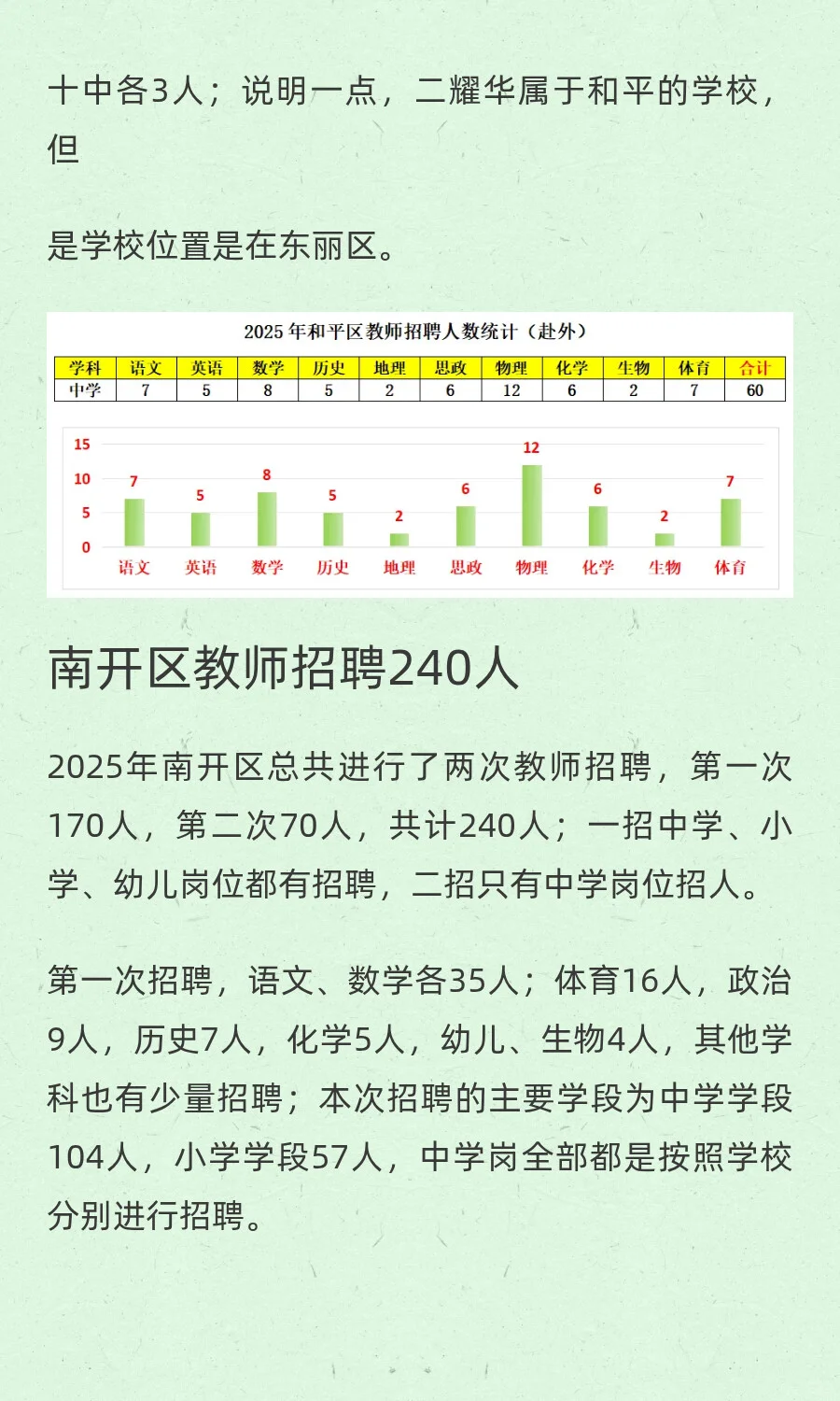 2025年天津市内六区共招聘在编教师1154人