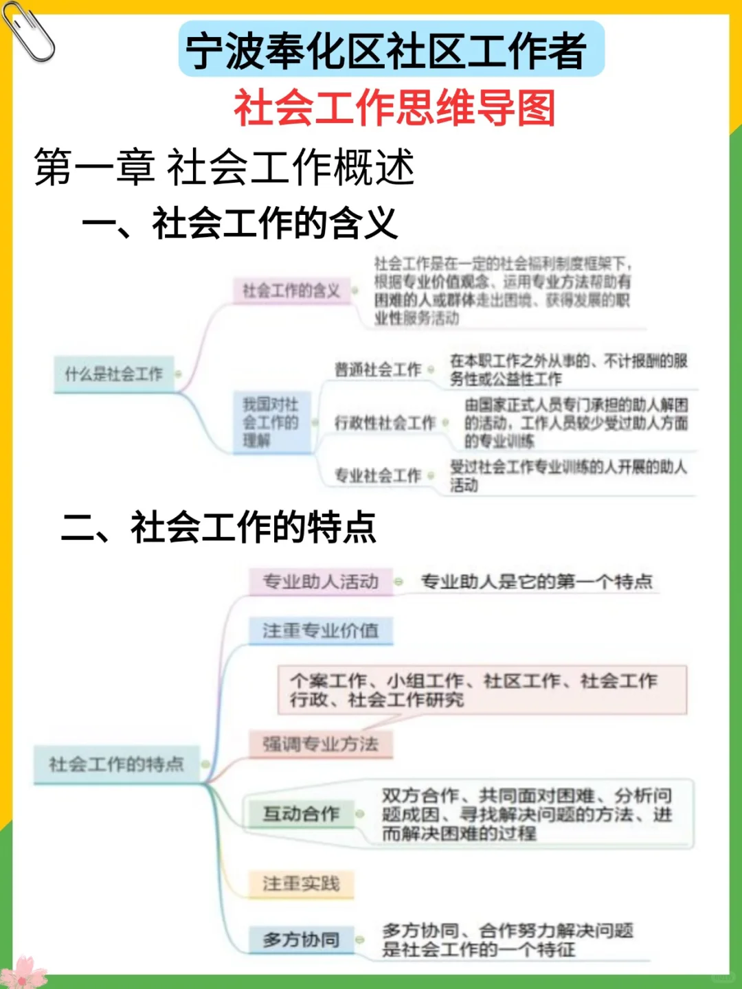宁波奉化区社区工作者，就这几页，熬夜背吧