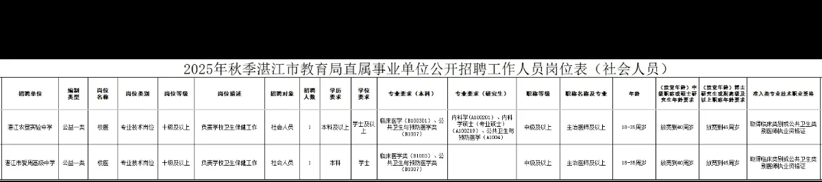 公卫招聘分享——2025.10.8