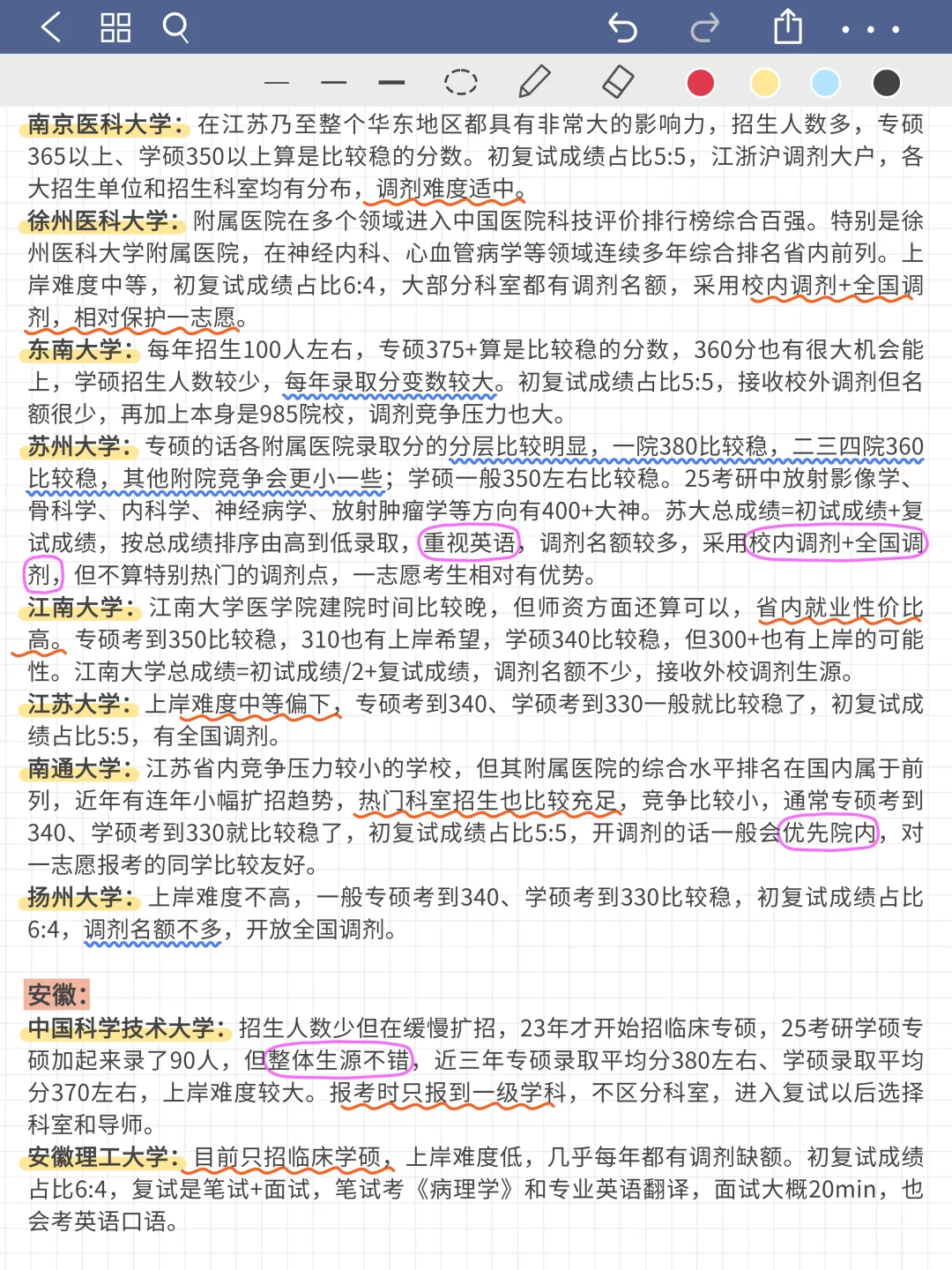 临床医学考研超全择校分析！二战注意避雷