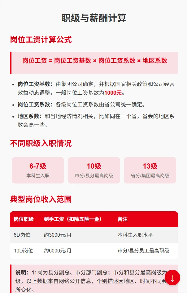 联通人必看！揭秘中国联通职级薪酬体系！