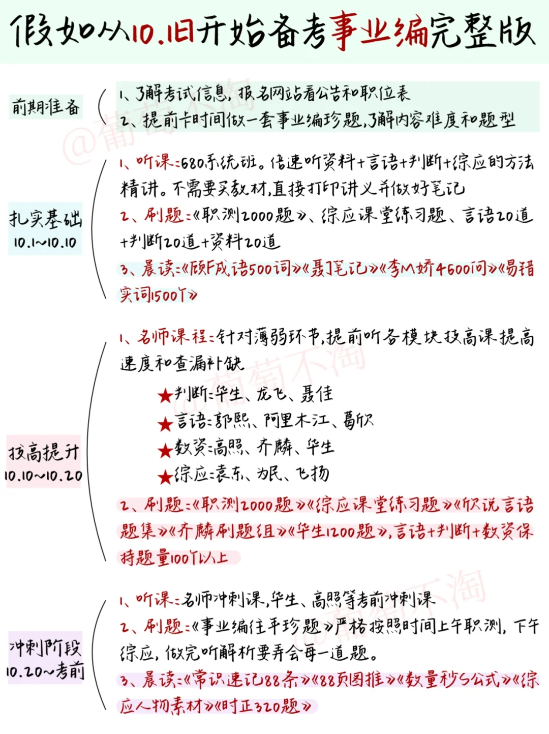 10.1再开始事业编，我的建议是（平民版）