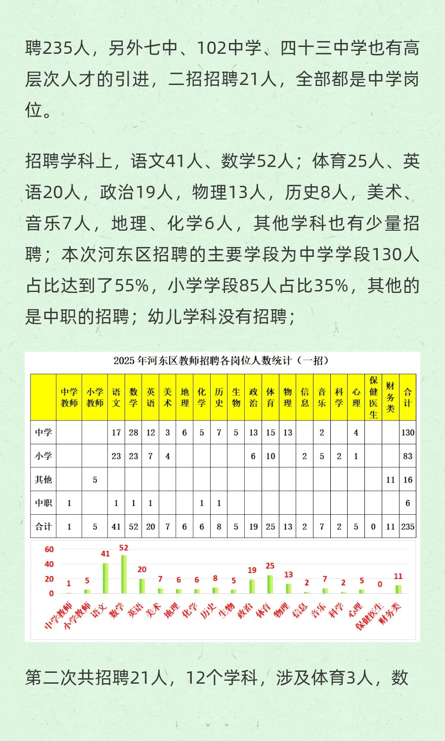 2025年天津市内六区共招聘在编教师1154人