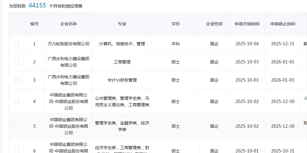 管理学的宝赢麻了，焦虑个啥🤩