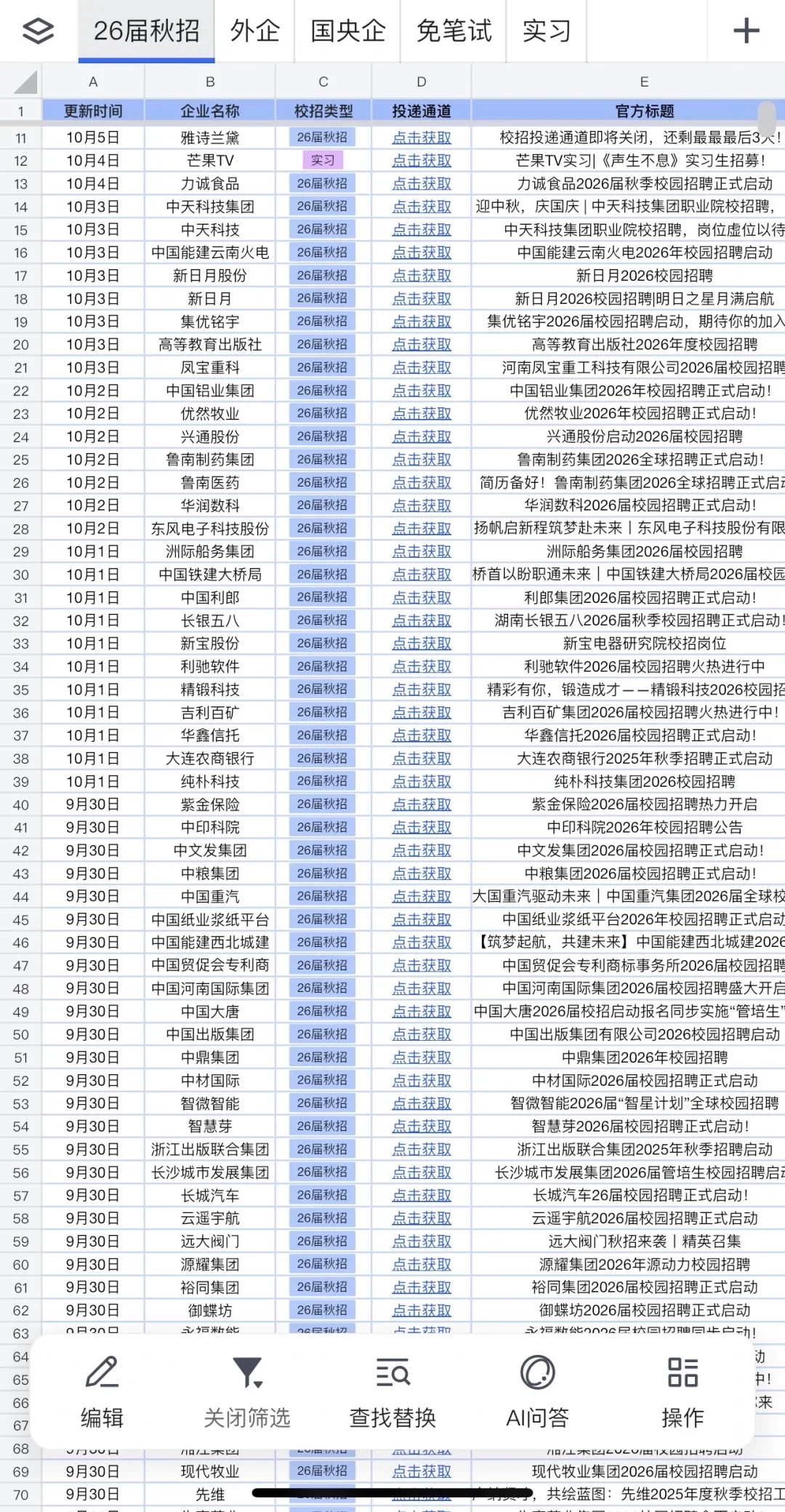 留学生的国宴虽迟但到😁
