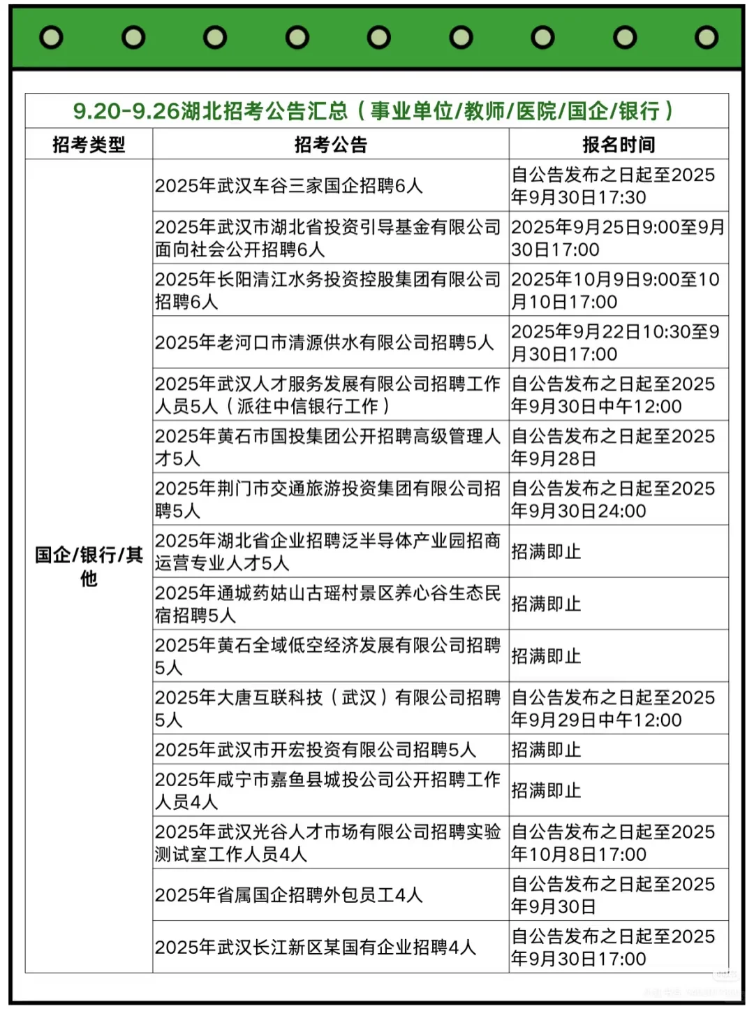 湖北近期可以参加的招聘考试公告