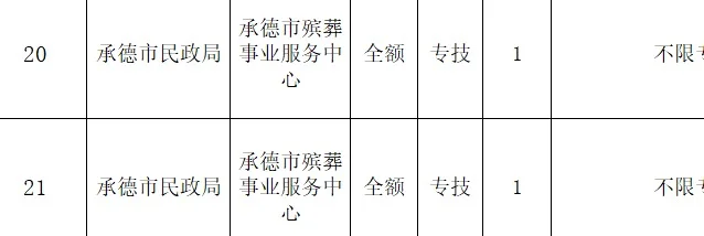 到时候看看这个岗多少人报考多少分