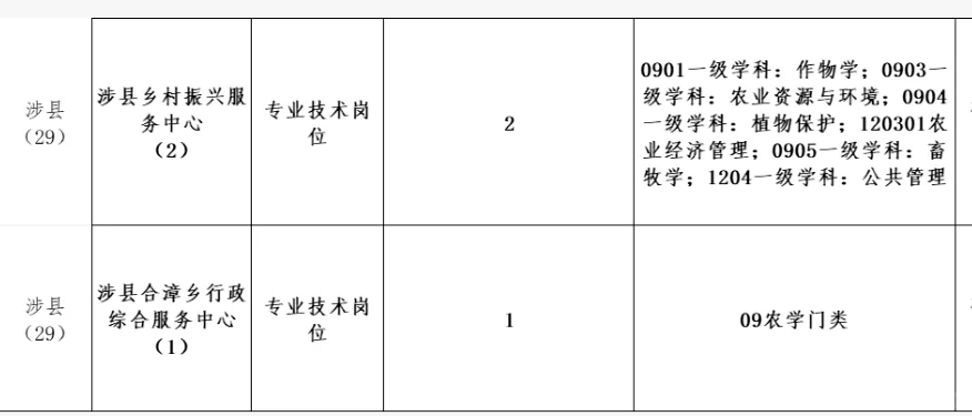 邯郸涉县招聘兽医、畜牧及水产硕士
