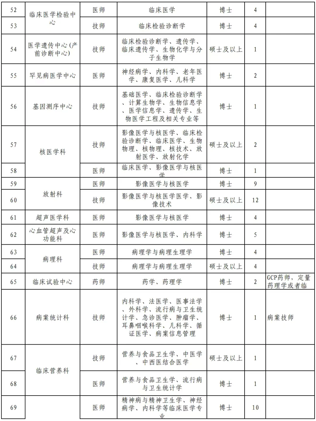 震撼！招583人！四川省人民医院2026年招聘