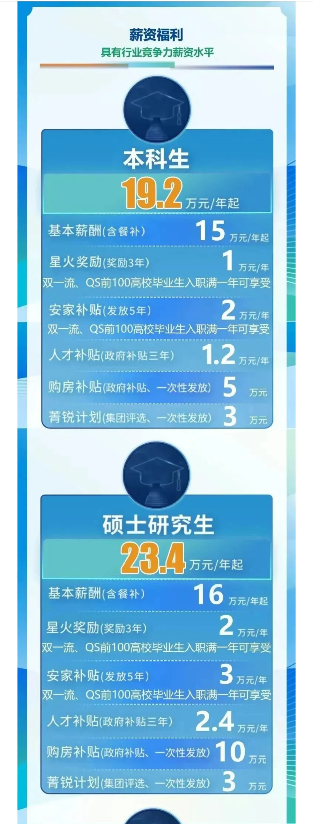 山东核电2026秋季校园招聘上岸指南！