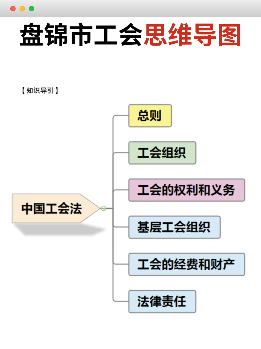原来盘锦市工会工作者招聘不是太难啊🔥