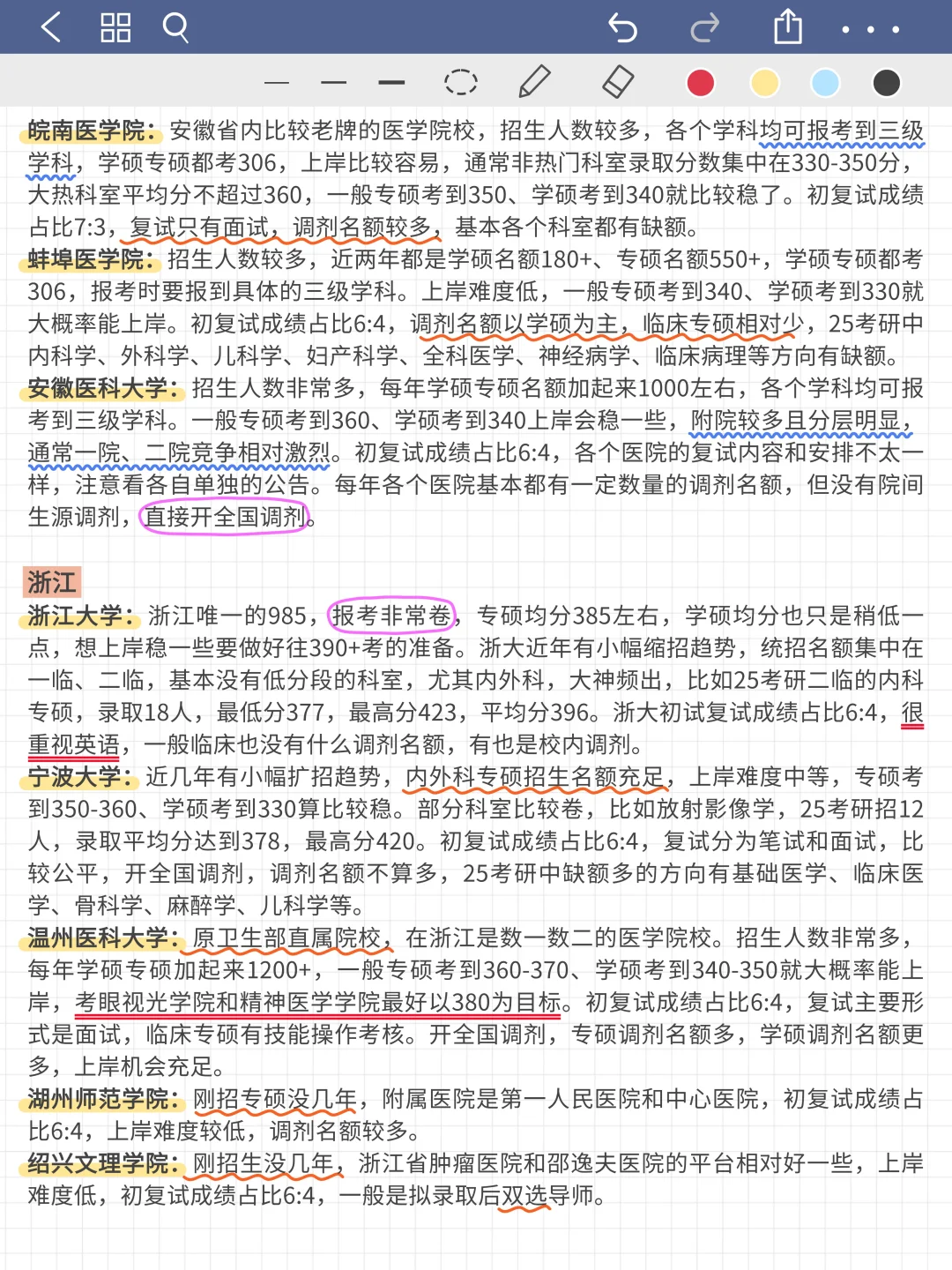 临床医学考研超全择校分析！二战注意避雷