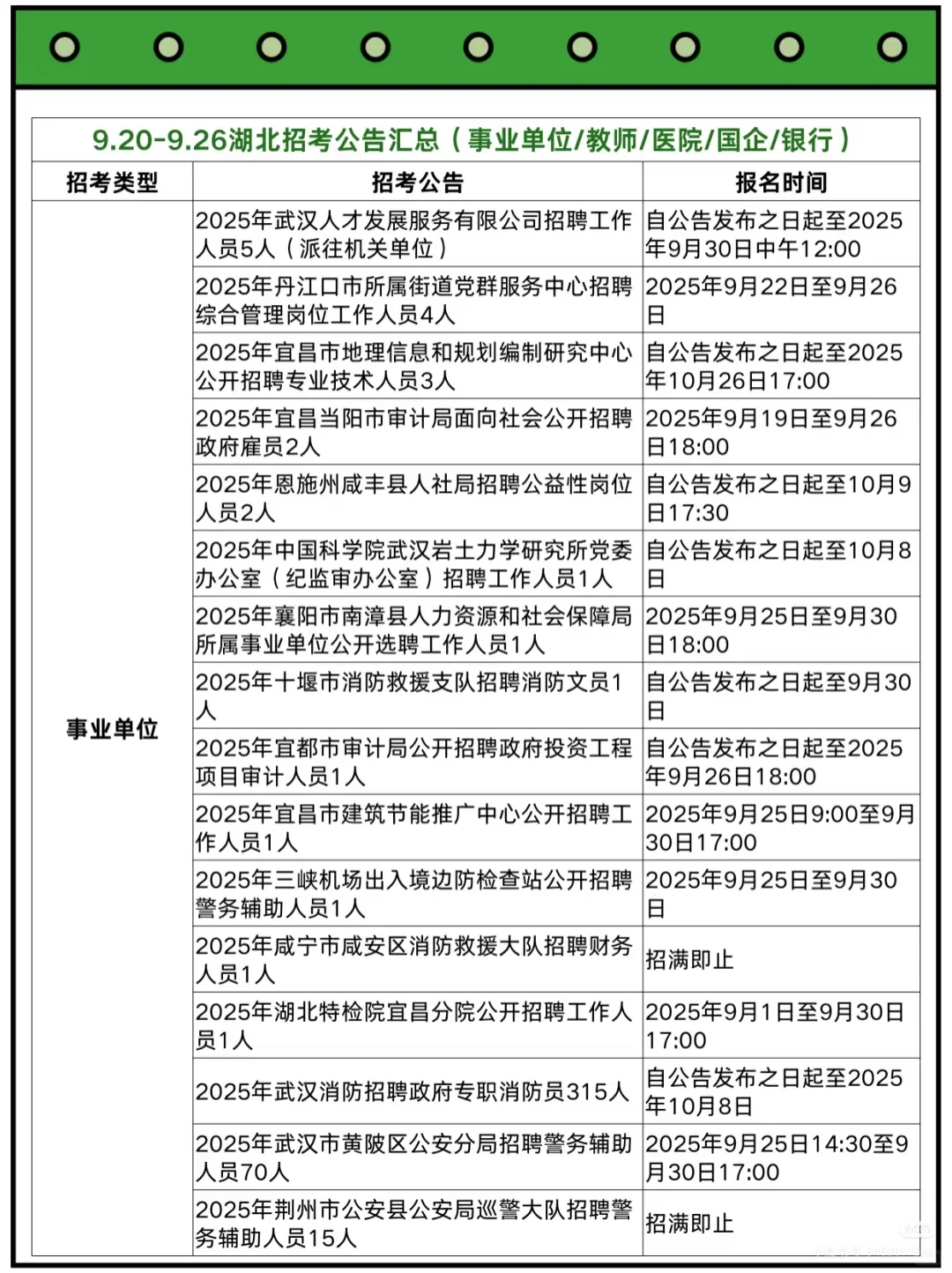 湖北近期可以参加的招聘考试公告
