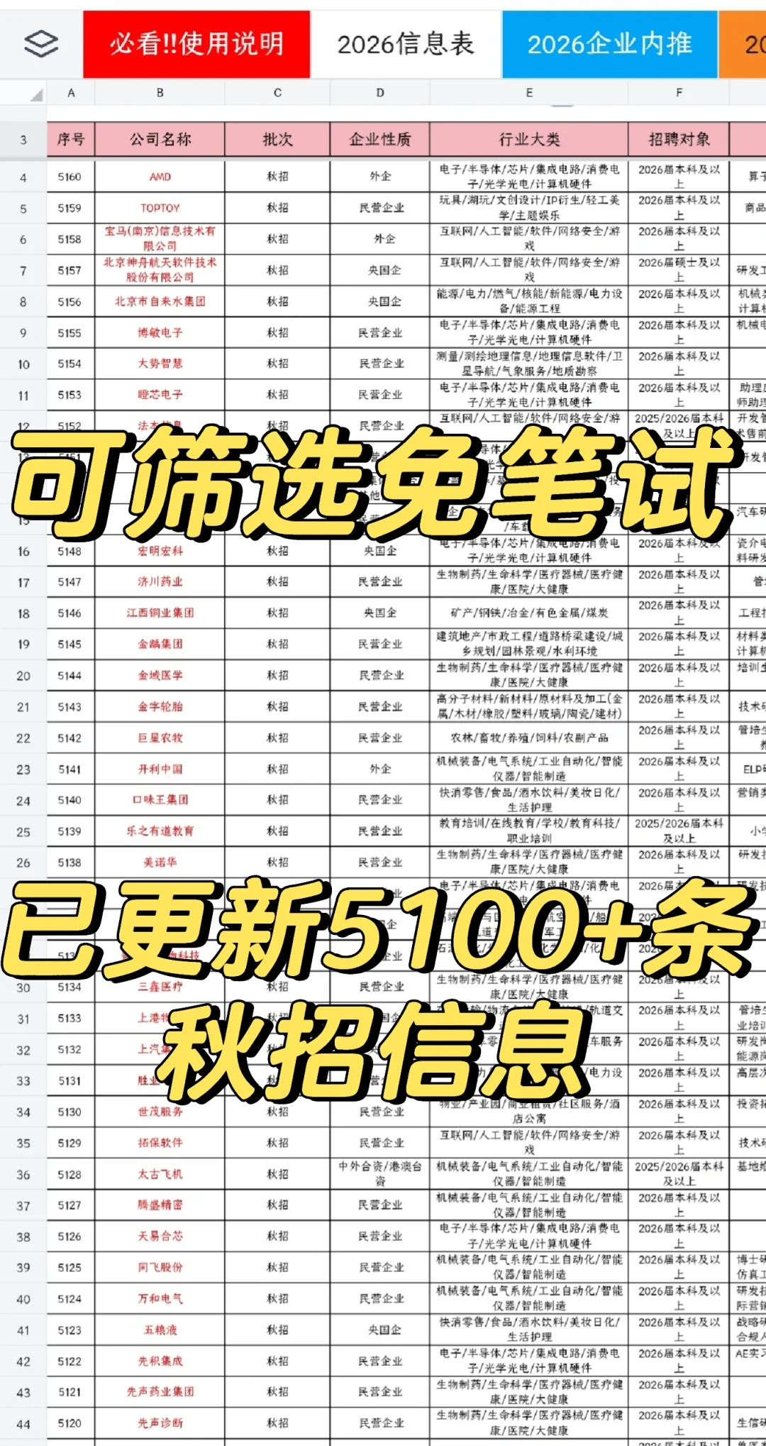 普通人都去投免笔试的央国企好吗？好的🥰
