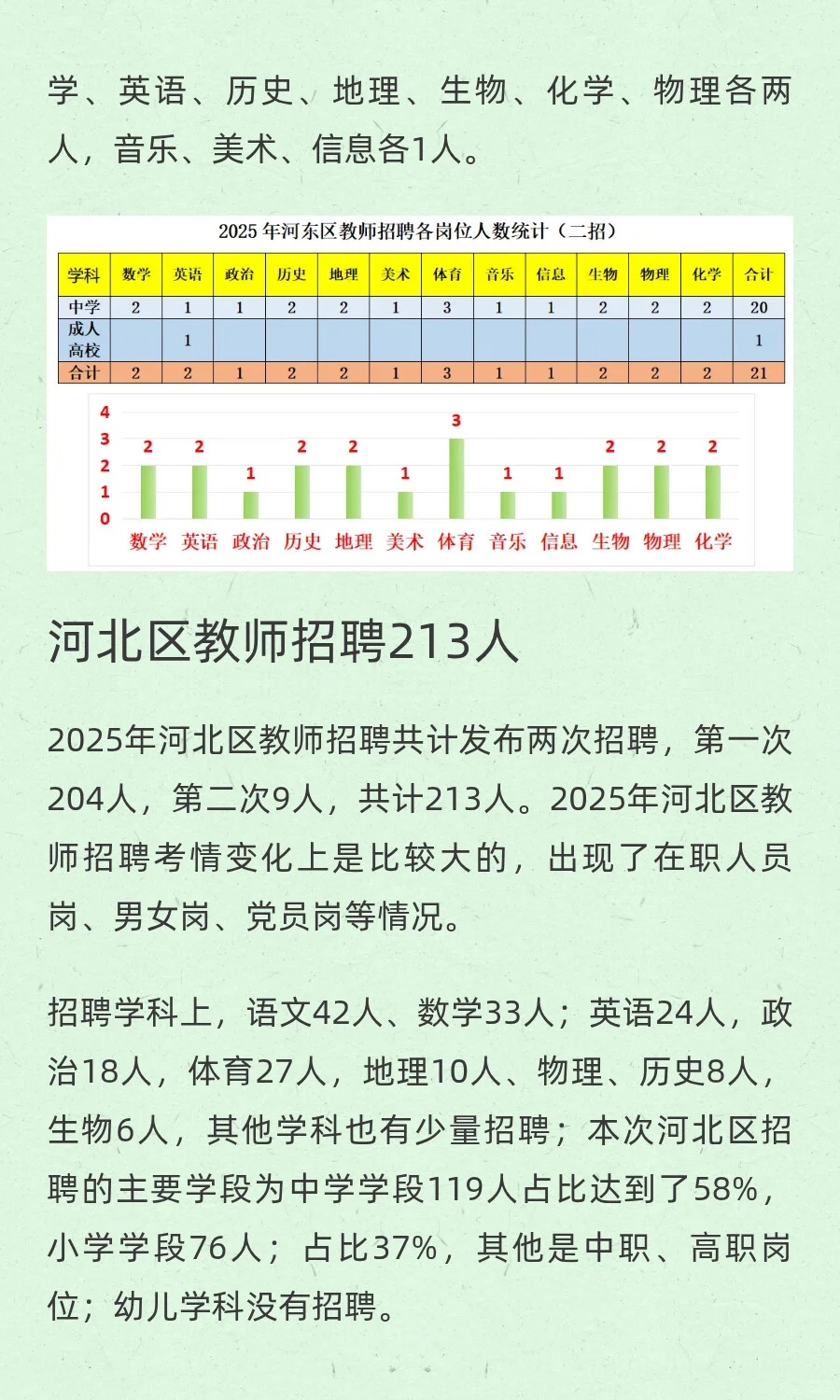 2025年天津市内六区共招聘在编教师1154人