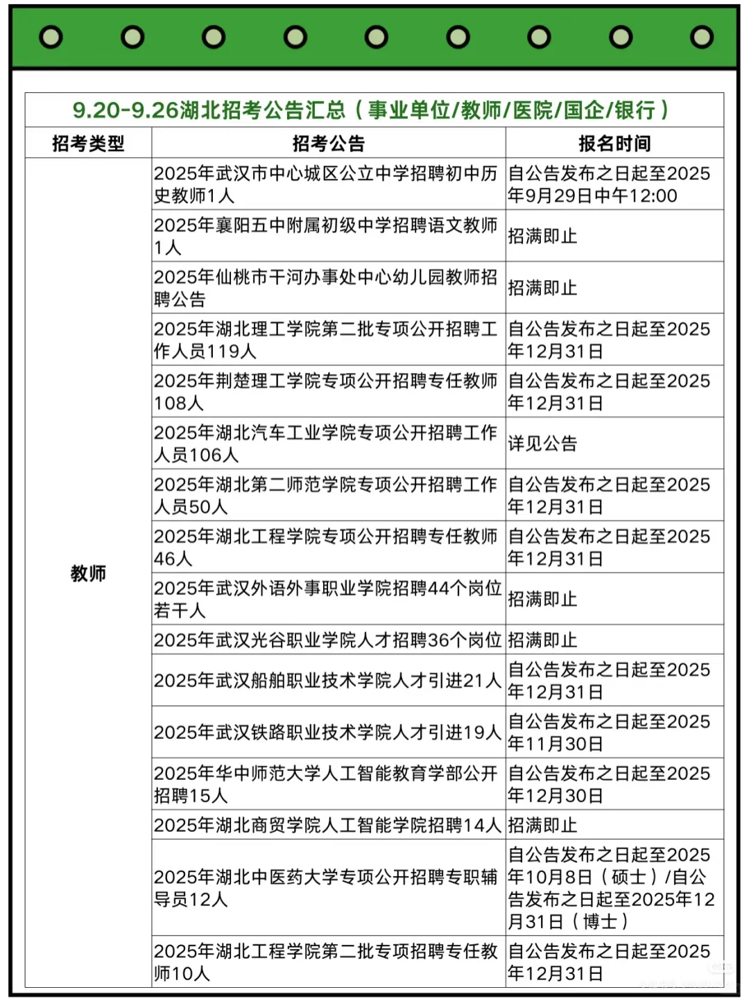 湖北近期可以参加的招聘考试公告