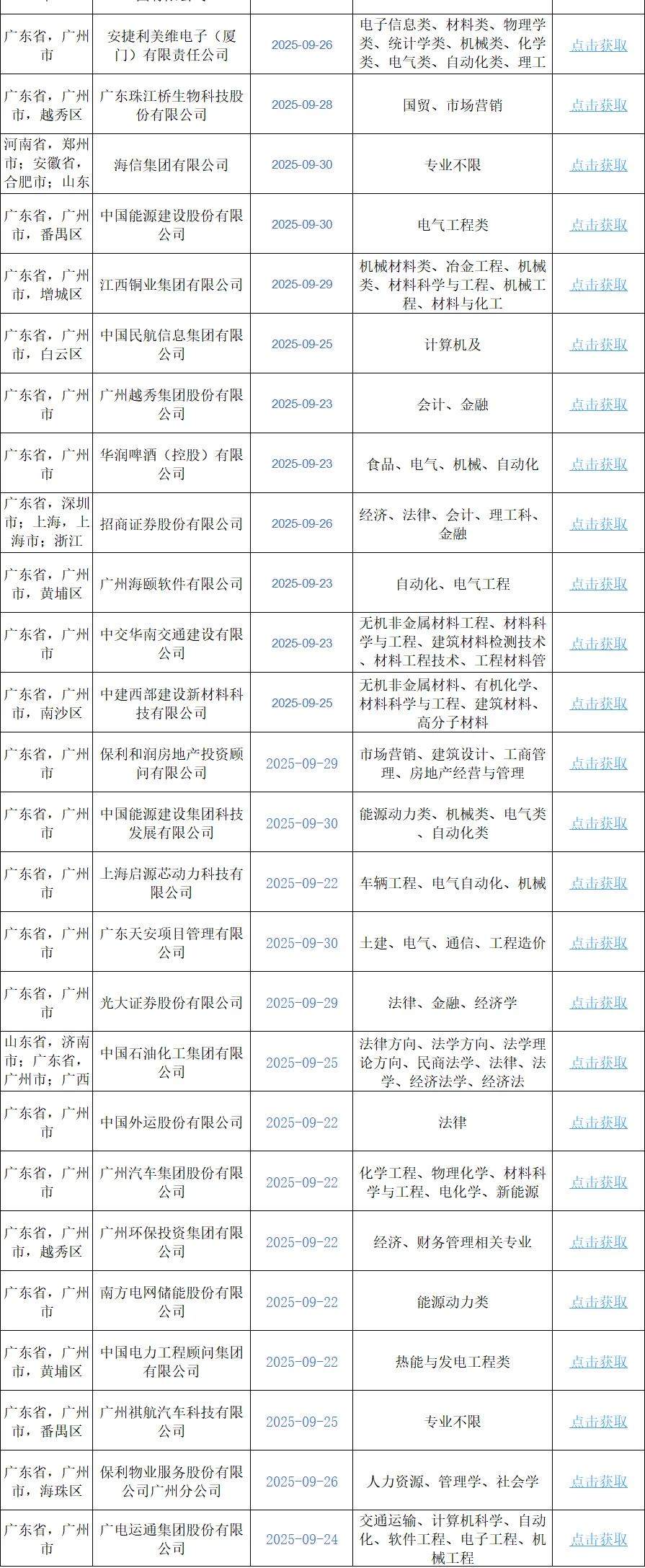 10月3日 强烈劝大家都去卷广州的央国企