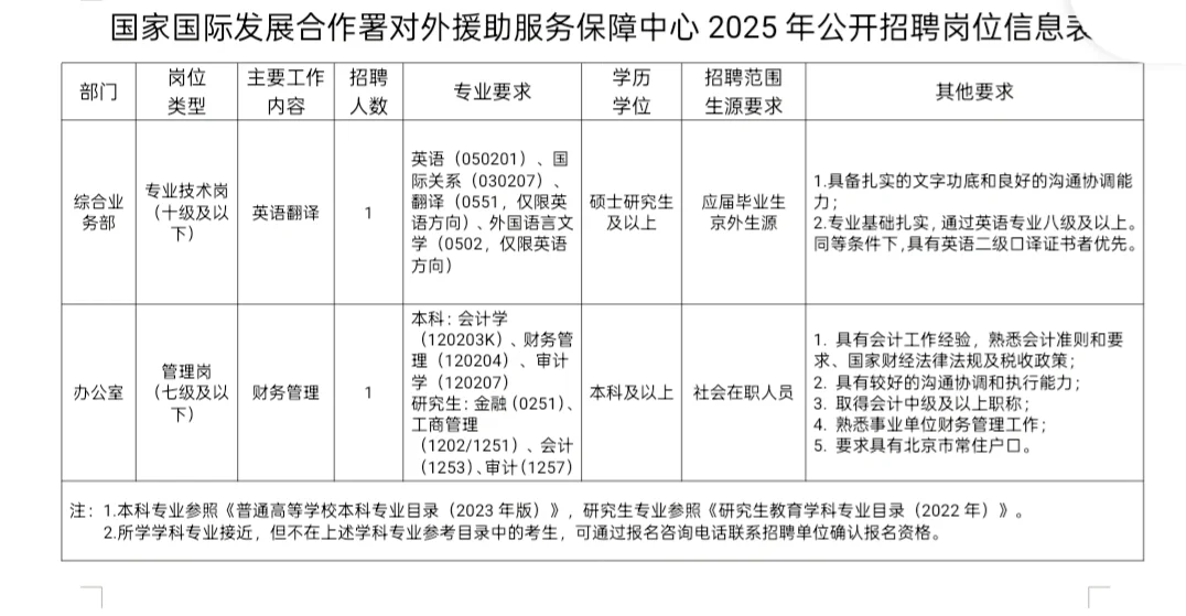 招聘丨国家国际发展合作署2025年招聘