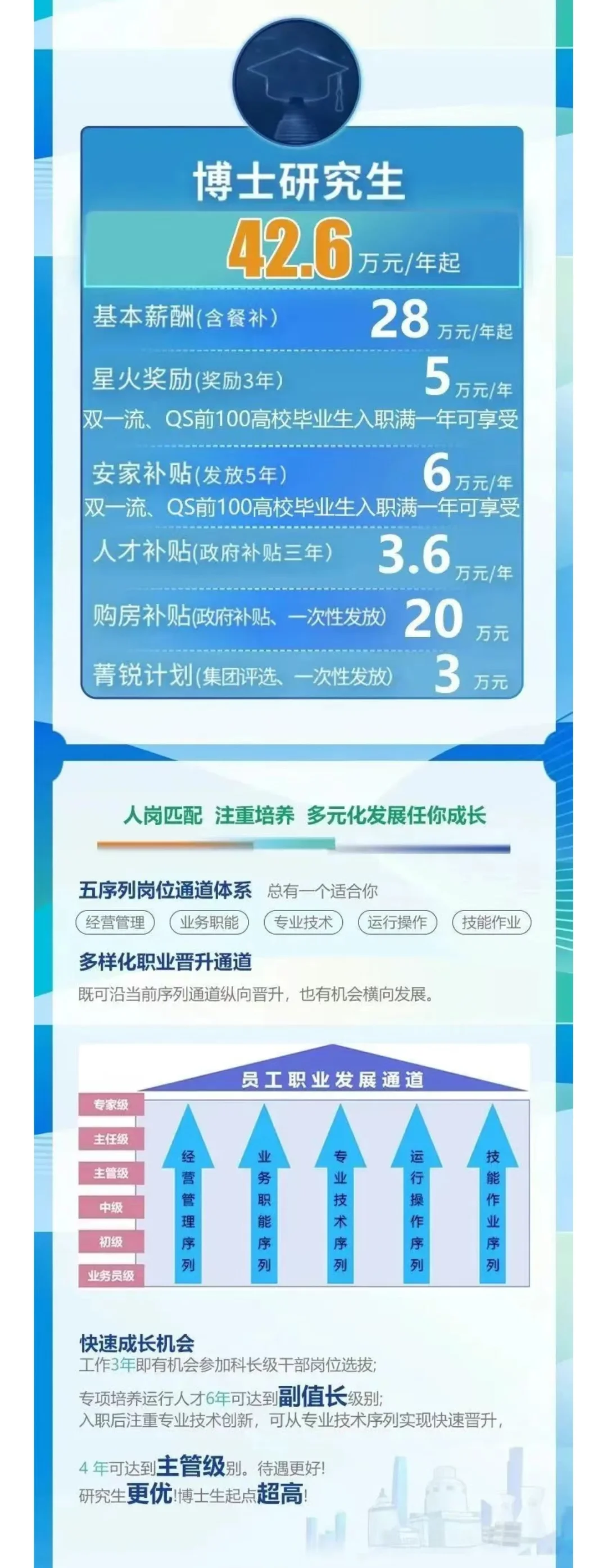 山东核电2026秋季校园招聘上岸指南！
