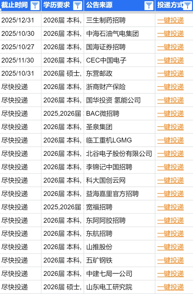 感觉今年的济南校招很缺人啊😳！