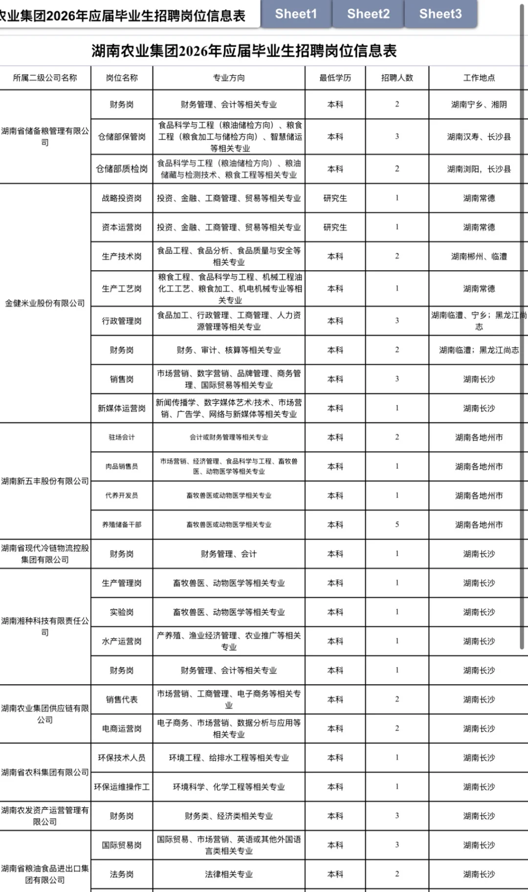 10.7近期国央企招聘|第35期